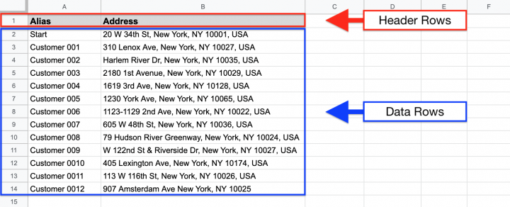 Single Driver Multi-Point Route Optimization with No Constraints