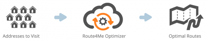 Switching from Routific to Route4Me