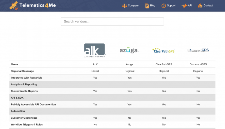 Route4Me Integrations with Telematics Vendors