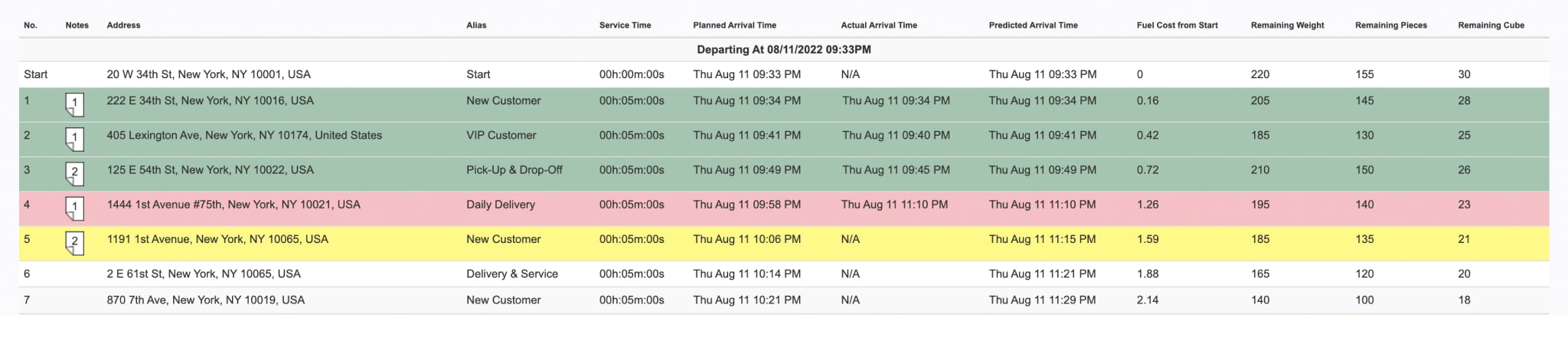 Route stops color coding for on-time and late arrivals in the dynamic route manifest.