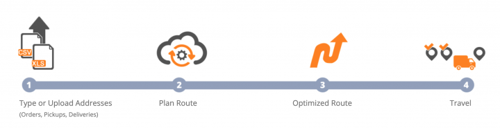 Switching from Microsoft Streets & Trips to Route4Me