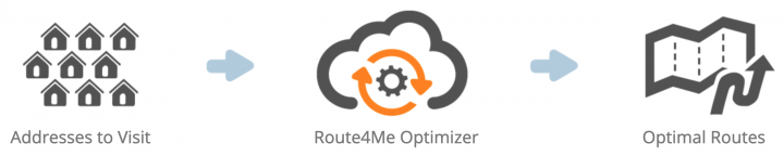 Switching from OptimoRoute to Route4Me