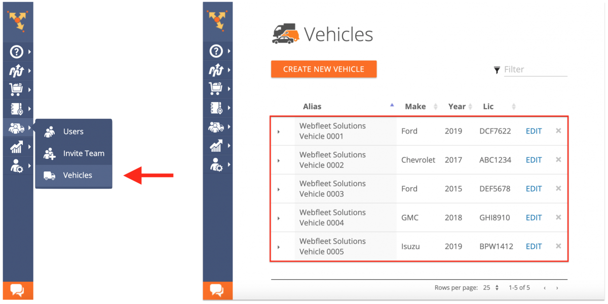 Route4Me’s Telematics Integration with Webfleet Solutions
