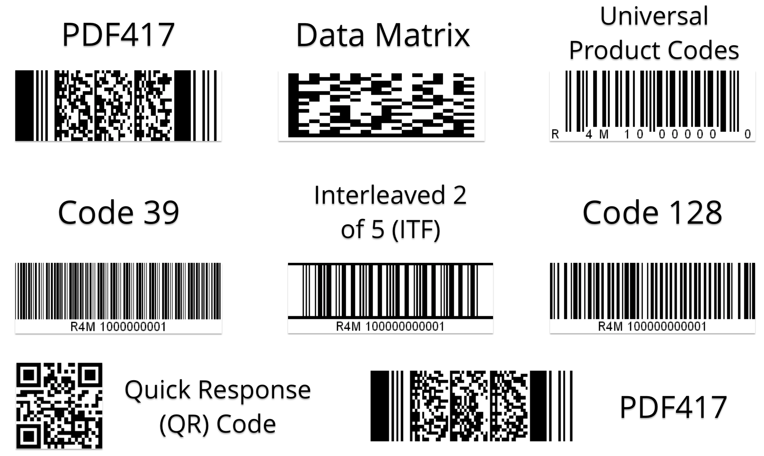 Route Planner App with iPhone Barcode Scanning Features