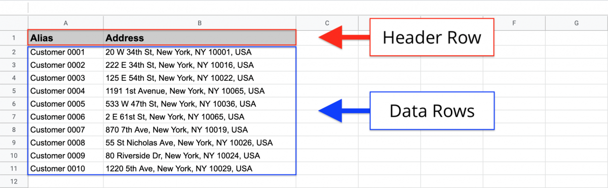 The file with addresses must have a header row and data rows with the addresses you are importing.