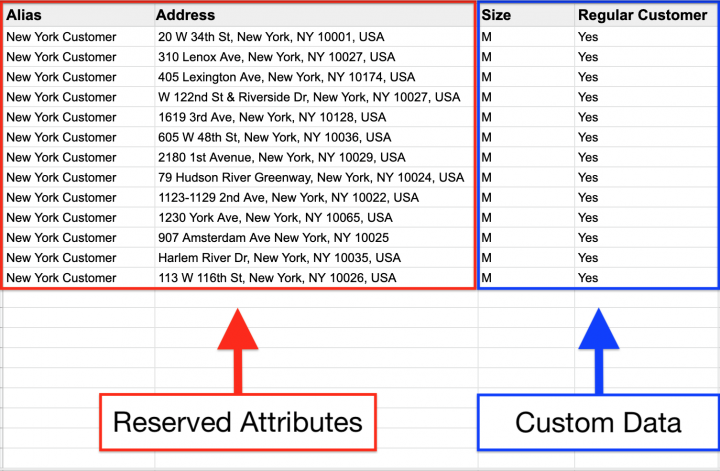 Using Custom Data with Advanced Search Groups (Custom Filters)