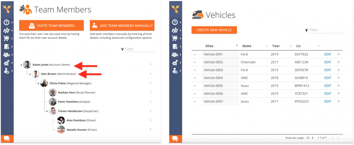 Managing the Permissions of Your Vehicles Fleet on the Route4Me Web Platform (Read Only and Company Visibility)