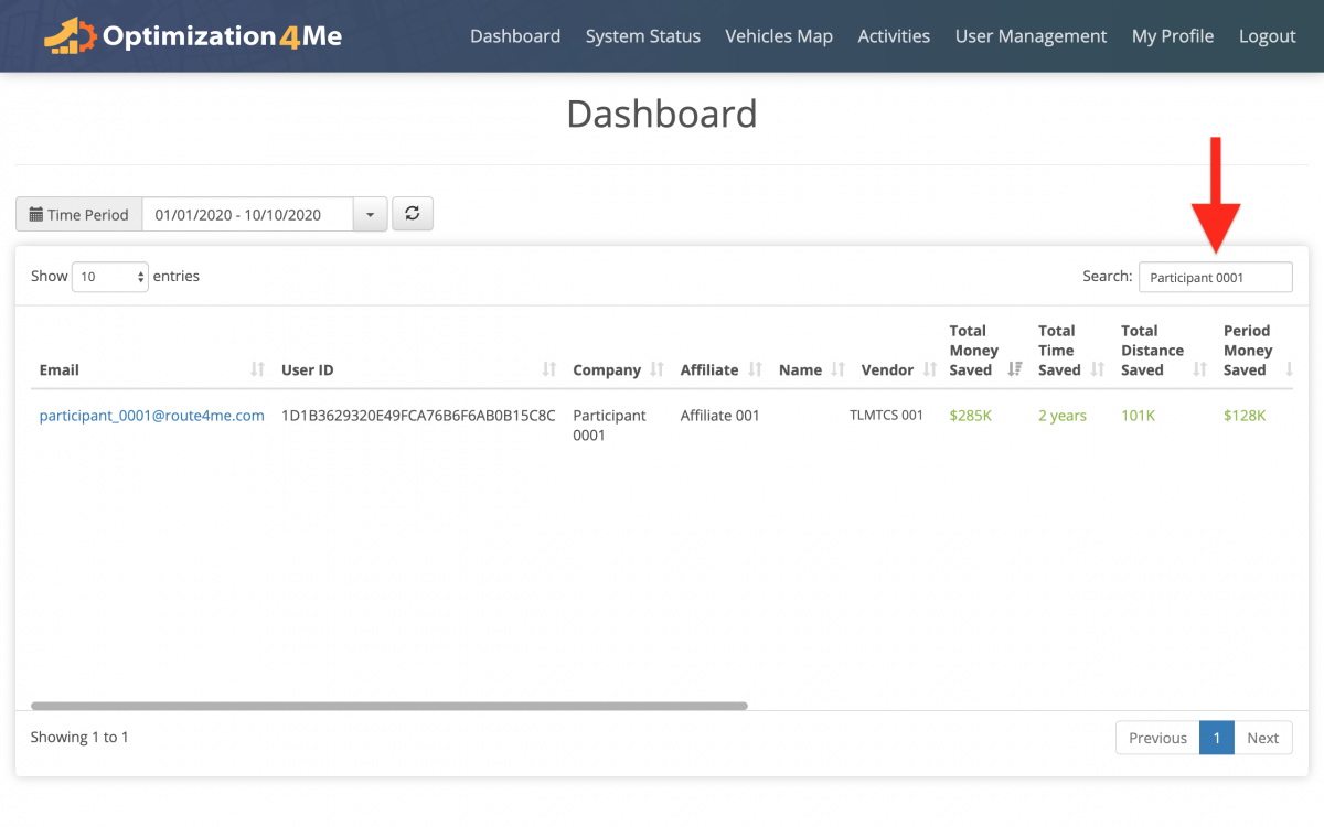 Affiliate Dashboard - Viewing Report Summaries of All Participants Associated with the Affiliate's OA Account