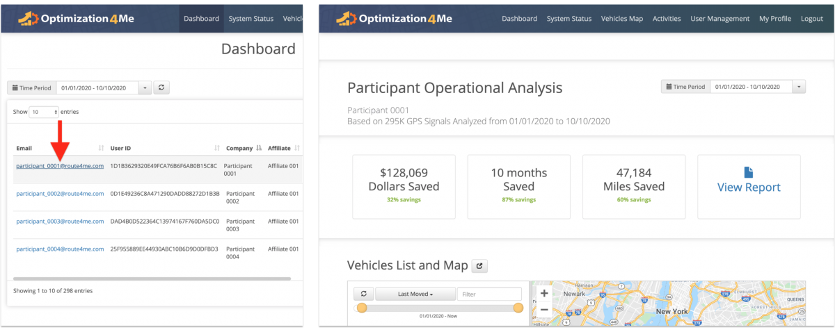 Participant Operational Analysis - Viewing the Operational Analysis Summary of a Participant Associated with the Affiliate's OA Account