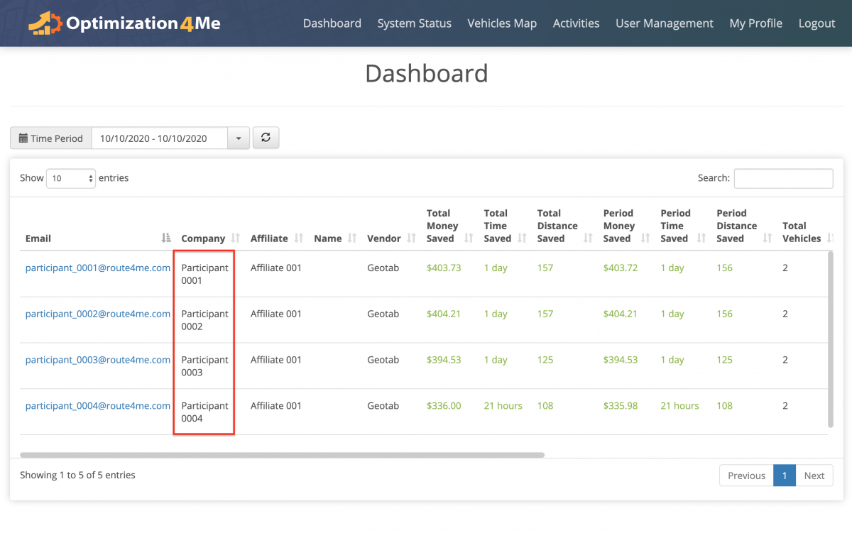 Participant Management - Viewing and Managing All Participants Associated with the Affiliate's OA Account