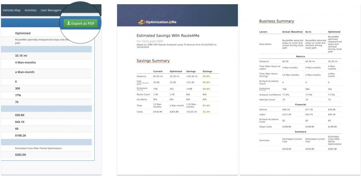 Participant Business Summary - Viewing the Report Business Summary of a Participant Associated with the Affiliate's OA Account