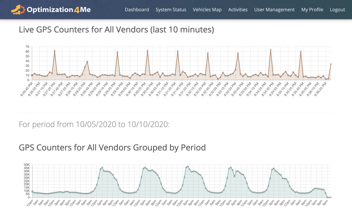 OA System Status - Viewing the Live System Status of the Affiliate's Operational Assessment Account