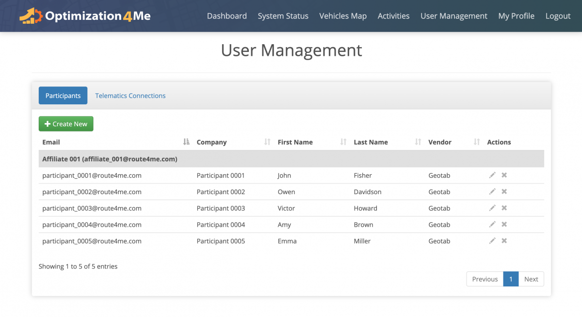 Create a New Participant - Creating New Participants in the Affiliate's OA Account and Synchronizing Participants' Telematics Data