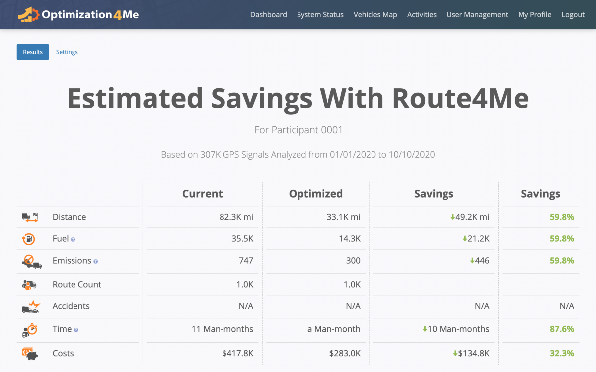 Participant Report - Viewing the Estimated Savings with Route4Me Report of a Participant Associated with the Affiliate's OA Account