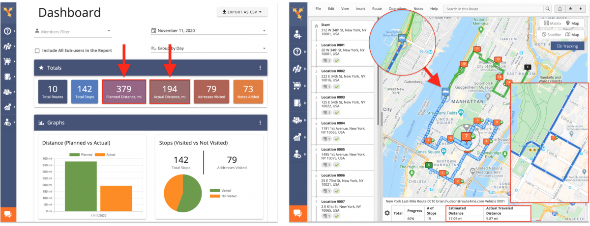 Dashboard Totals: Using Route4Me's Analytics and Reporting Dashboard for Monitoring the Real-Time Routing Performance of Your Organization