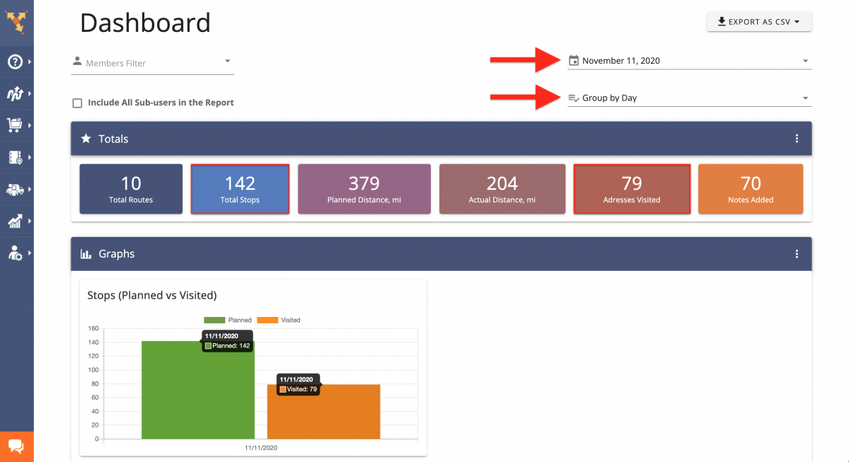 Planned vs Visited Route Stops: Using Route4Me's Dashboard for Comparing the Visited vs Planned Route Destinations