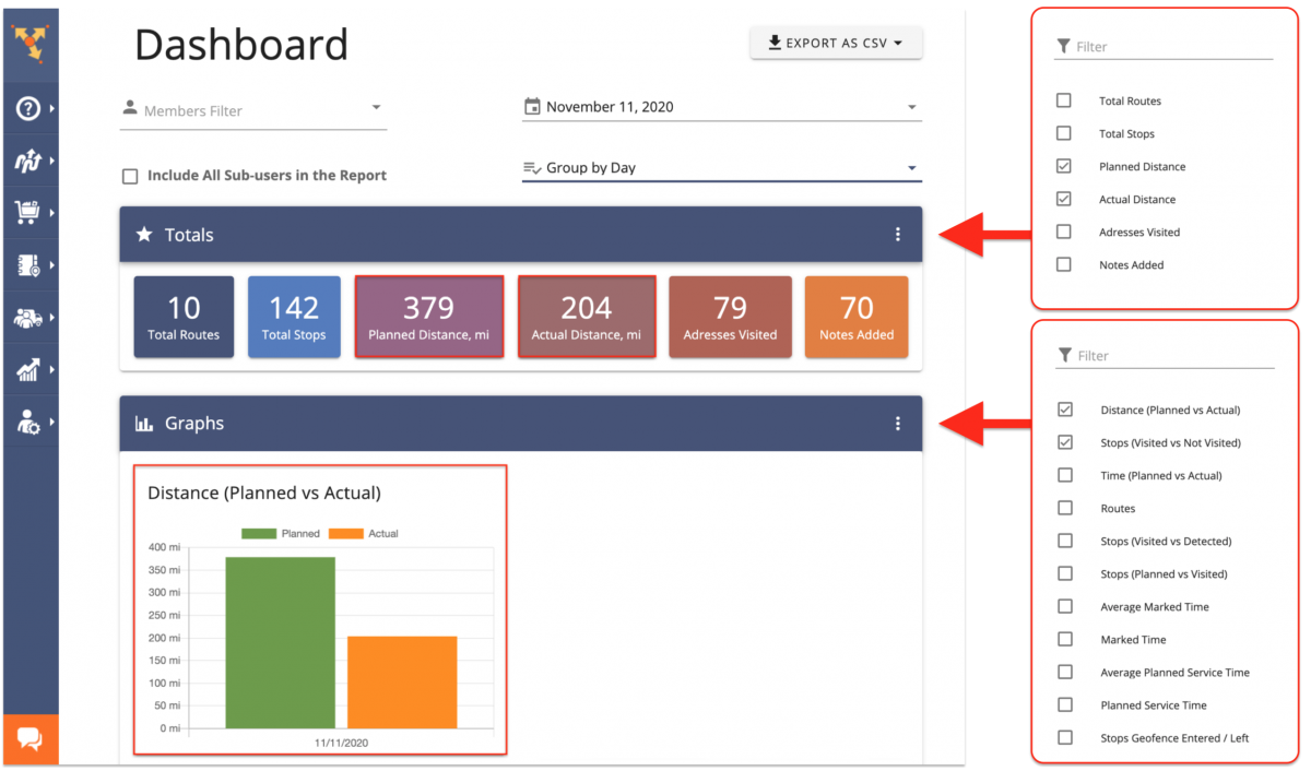 Planned vs Actual Route Distance: Using Route4Me's Dashboard for Comparing the Actual vs Planned Distance on Your Routes