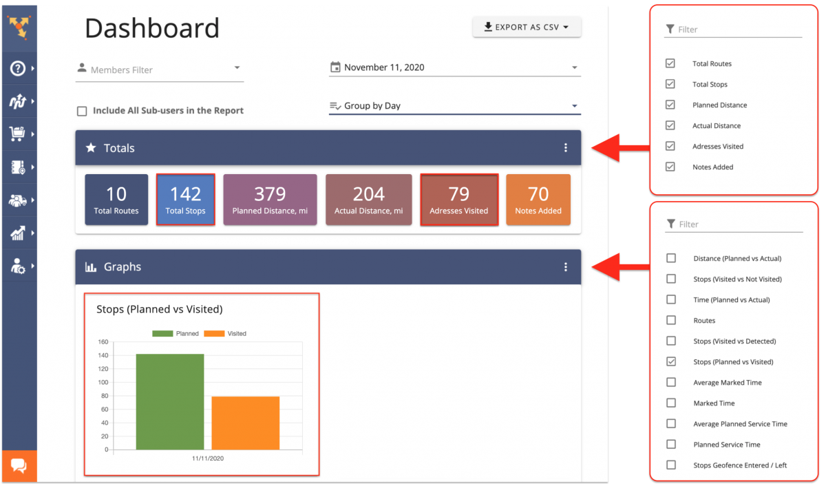 Planned vs Visited Route Stops: Using Route4Me's Dashboard for Comparing the Visited vs Planned Route Destinations