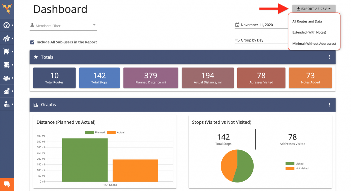 Dashboard - Using the Route4Me Analytics and Reporting Dashboard for Monitoring Your Entire Team, Operation, Infrastructure, or Organization