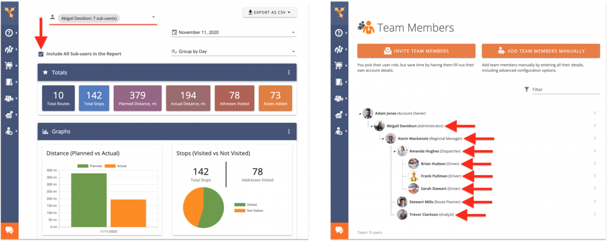 Dashboard - Using Route4Me's Analytics and Reporting Dashboard for Monitoring Your Entire Team, Operation, Infrastructure, or Organization