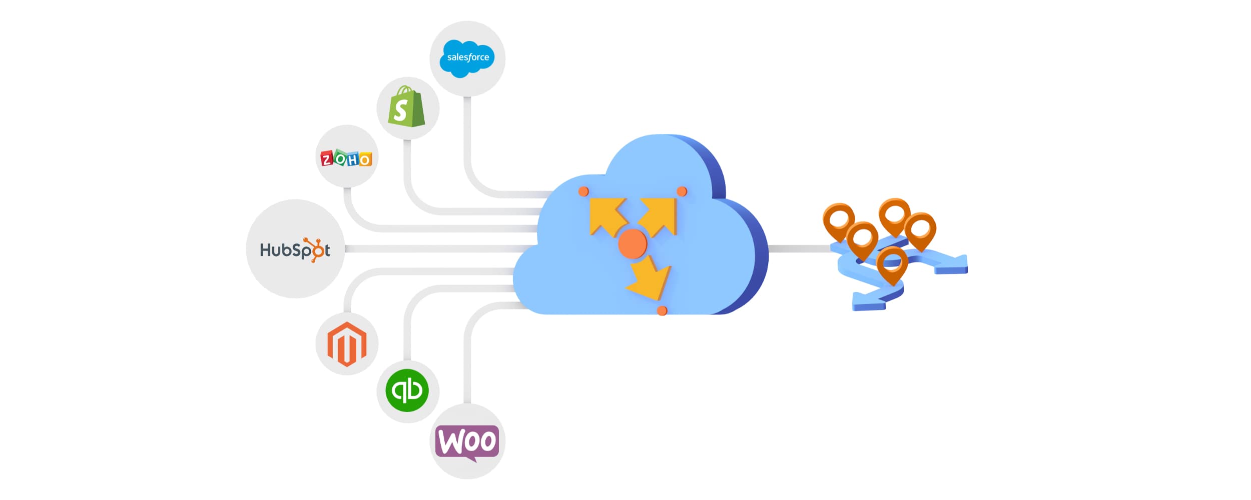 Route Planner's integrations with CRM software and eCommerce platforms.