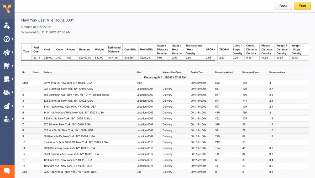 Route manifest contains all available route metrics that can be exported and used for reports. 