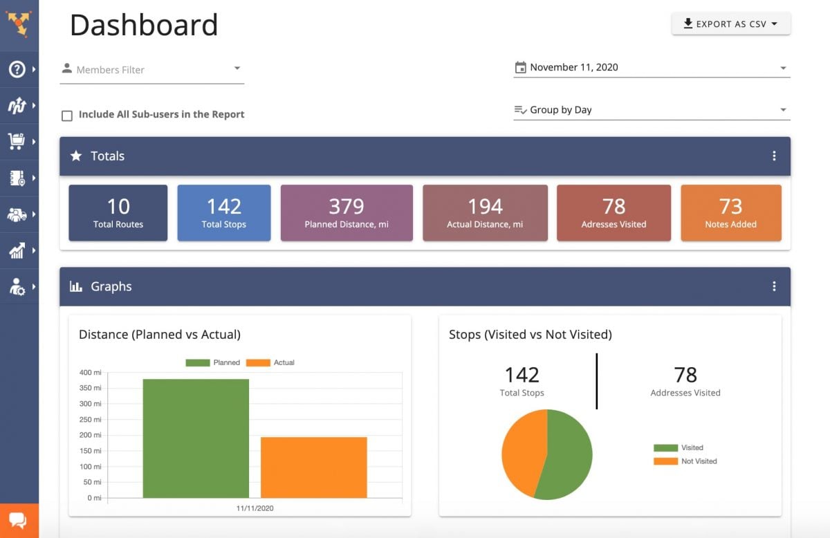 Reports with logistics KPIs on route planner for delivery drivers with analytics and planned vs actual routing metrics