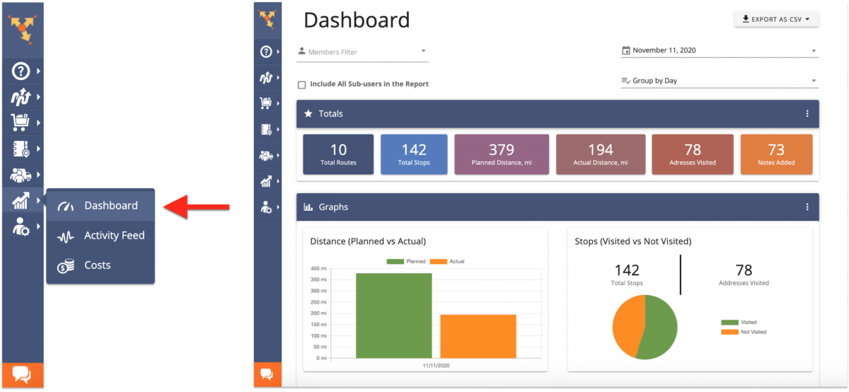 Visual overview of logistics KPIs, routing data, and delivery analytics on route planner dashboard