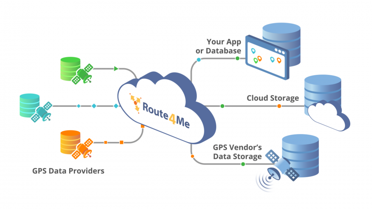 Track delivery drivers - collect telematics data from telematics vehicles or mobile app tracker.