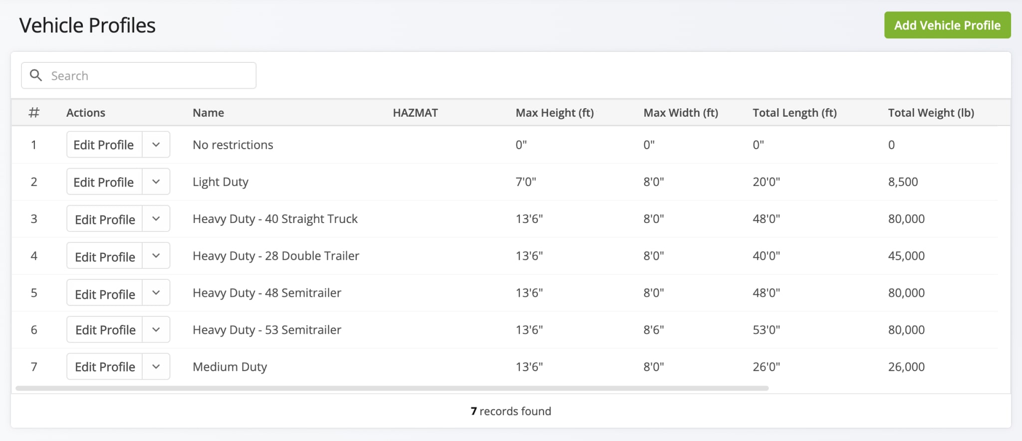 Creating profiles for field service vehicles on field service management software with fleet management features