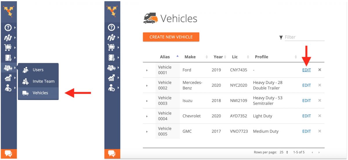 Commercial vehicle profiles of trucks from a commercial fleet on truck routing software for retail distribution