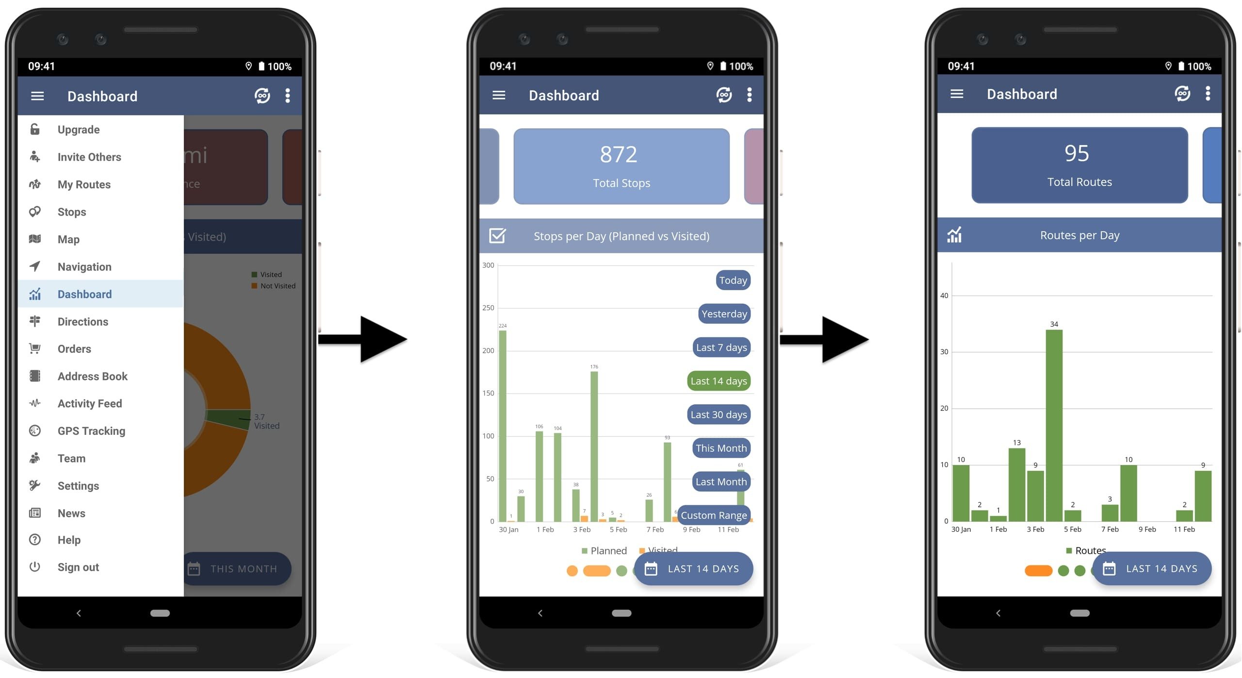 Reports with route planning data and logistics KPIs on courier app