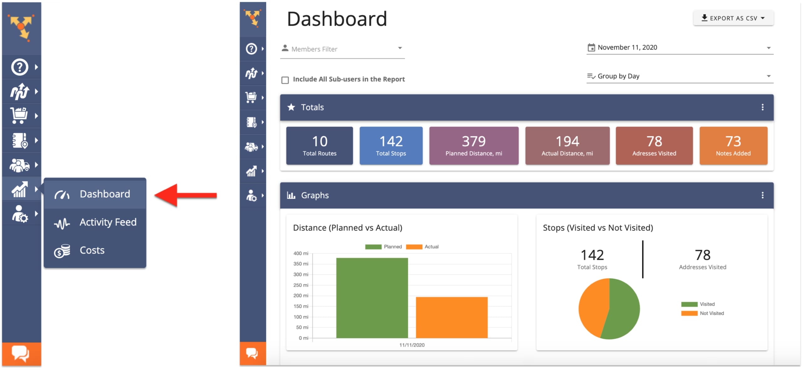 Dashboard with grocery delivery reports and KPIs on route optimization software