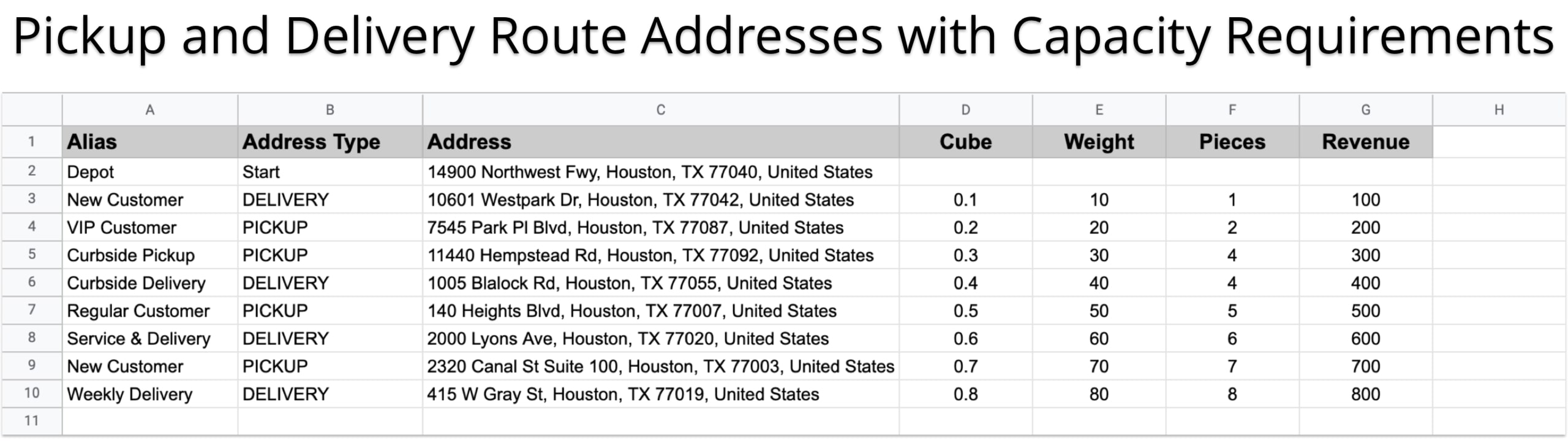 Import pickup and delivery addresses with cube, weight, and pieces vehicle capacity requirements.