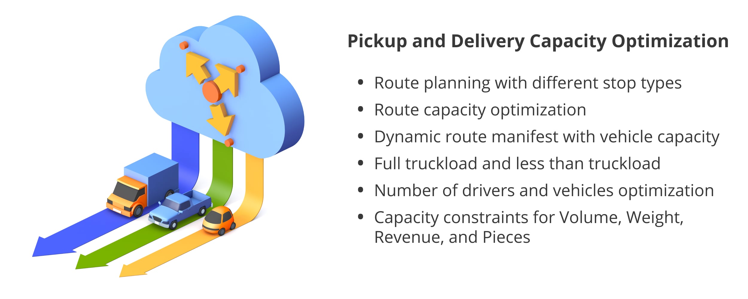 Pickup and delivery capacity optimization for full truckload and less than truckload routing.