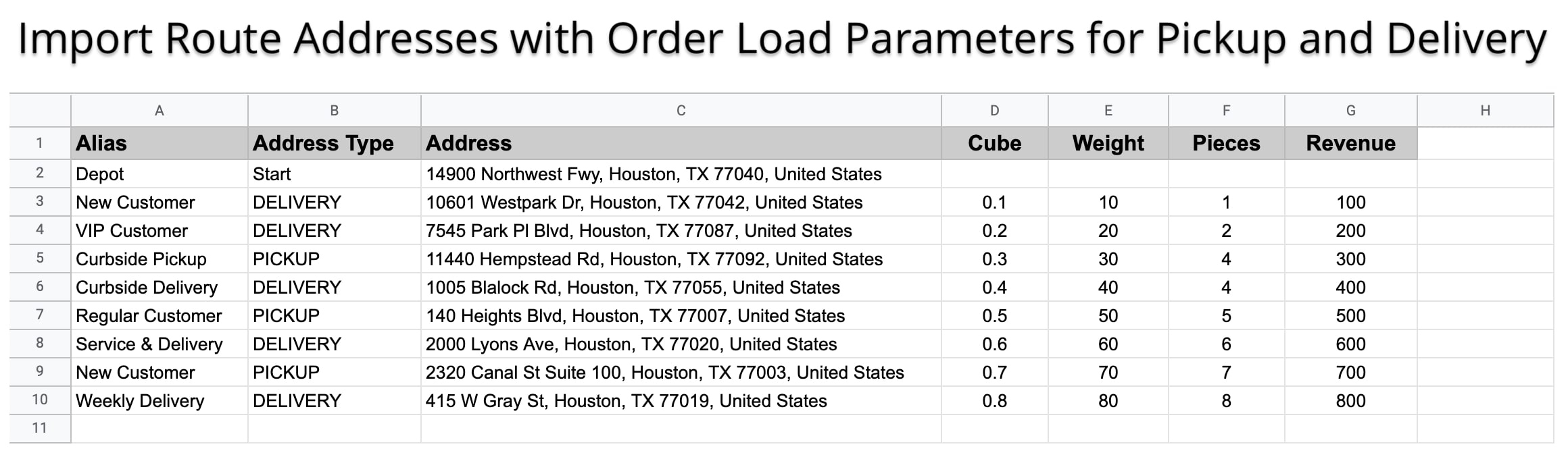 Add route addresses with such order load parameters as weight, cubic volume, and number of items.