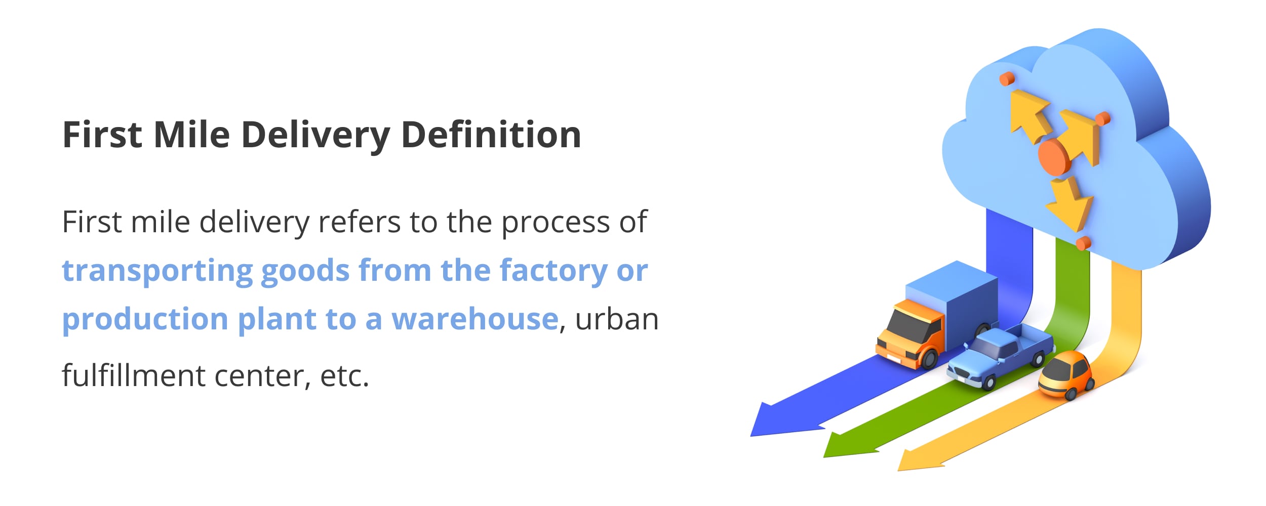 The first mile delivery definition - explained.