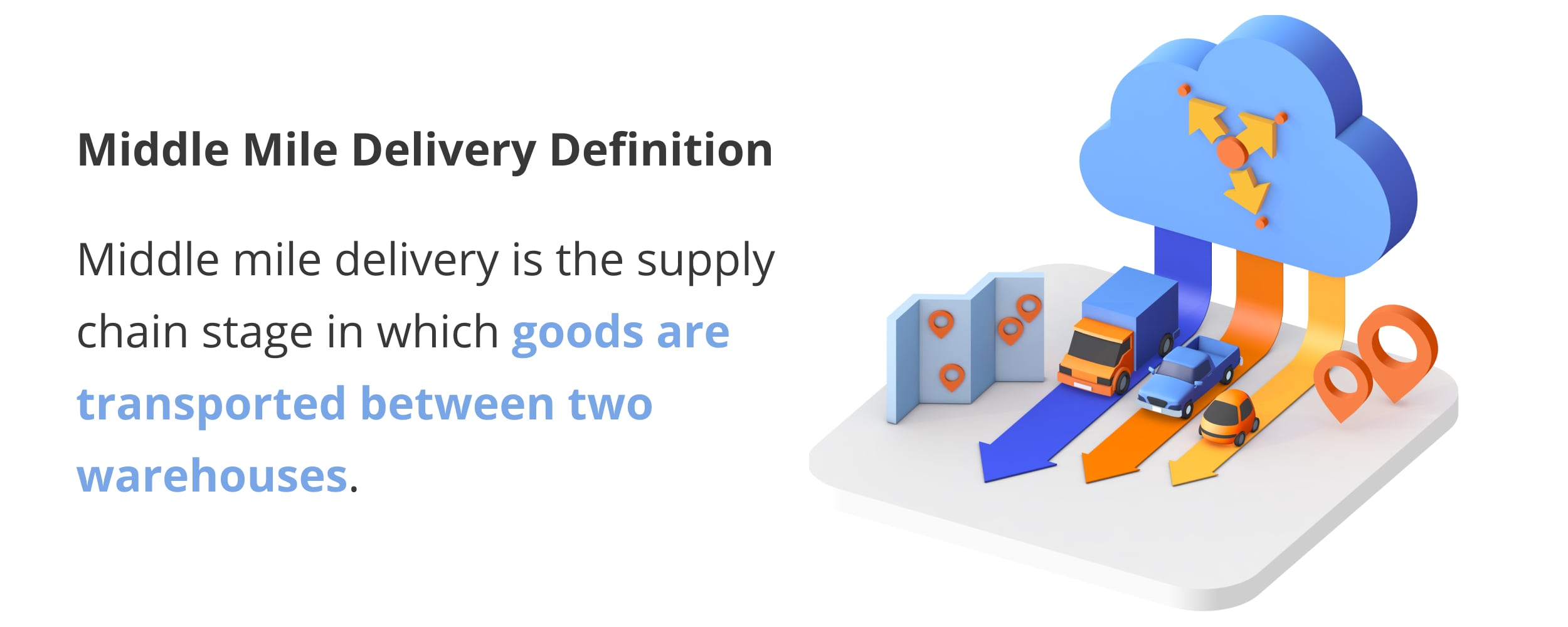 The middle mile delivery definition explained.