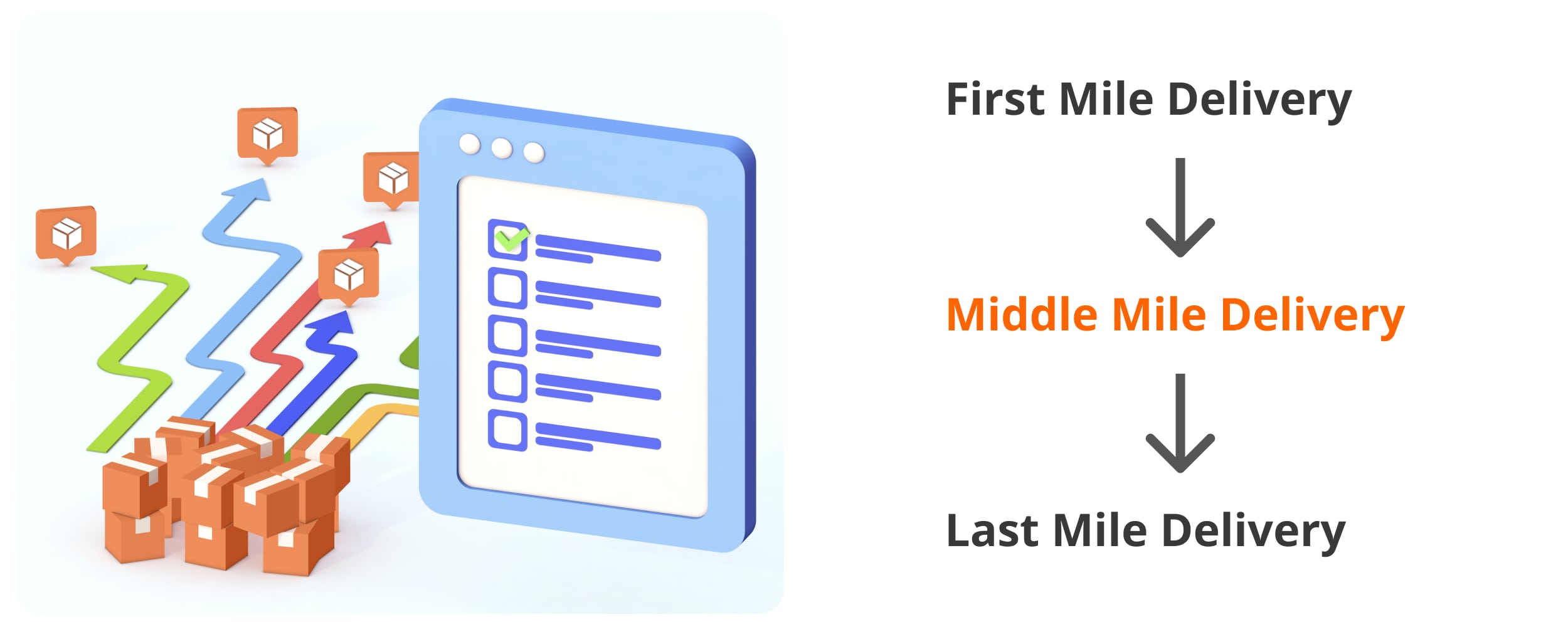 First Mile Delivery FAQs, Definitions, and First Mile Software