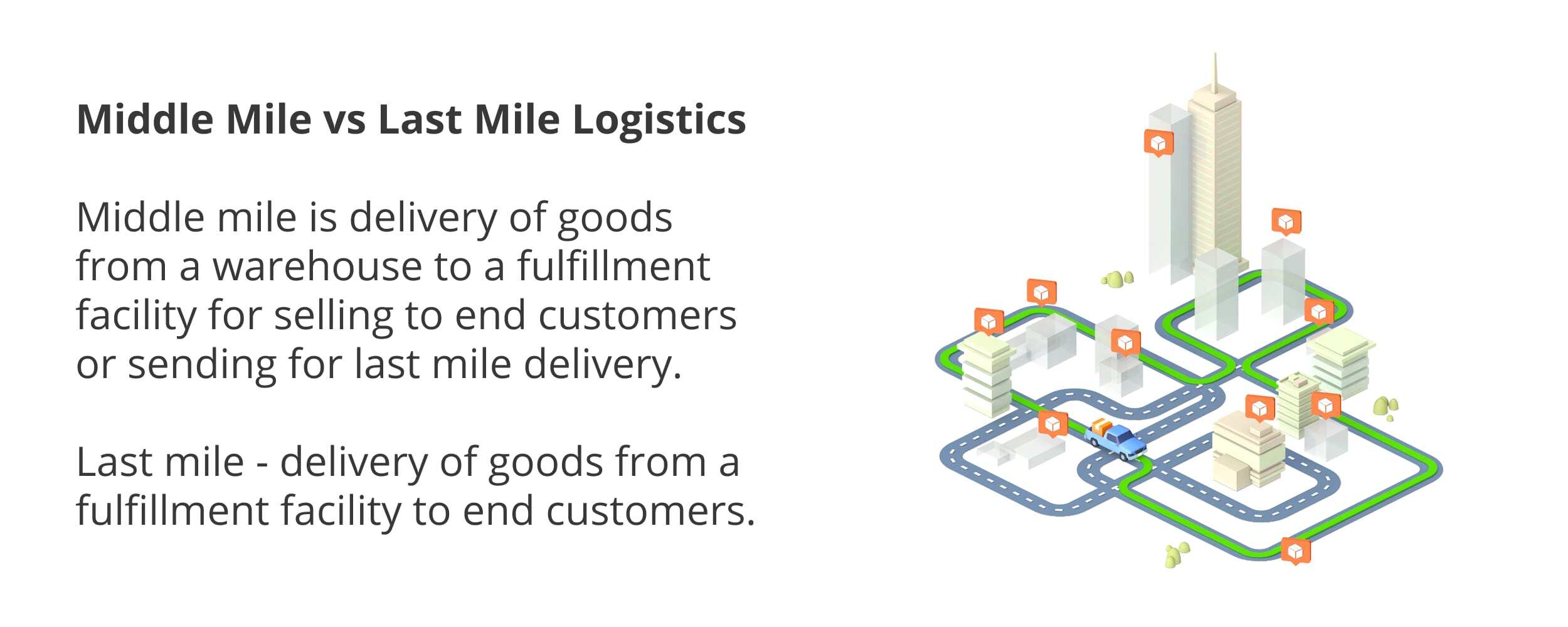 What differentiates middle mile logistics from last mile logistics.