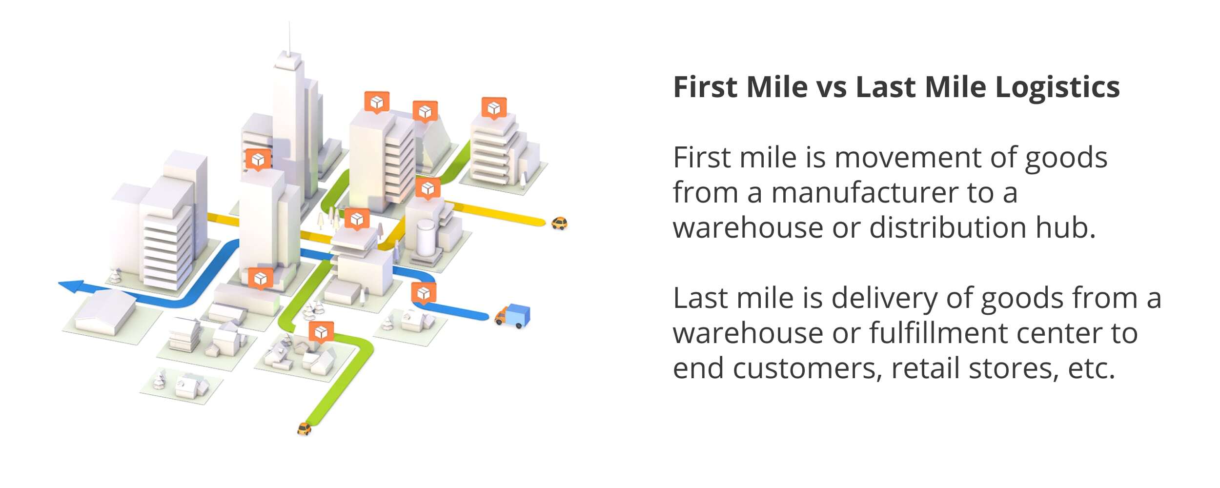 Differences between first mile and last mile logistics.