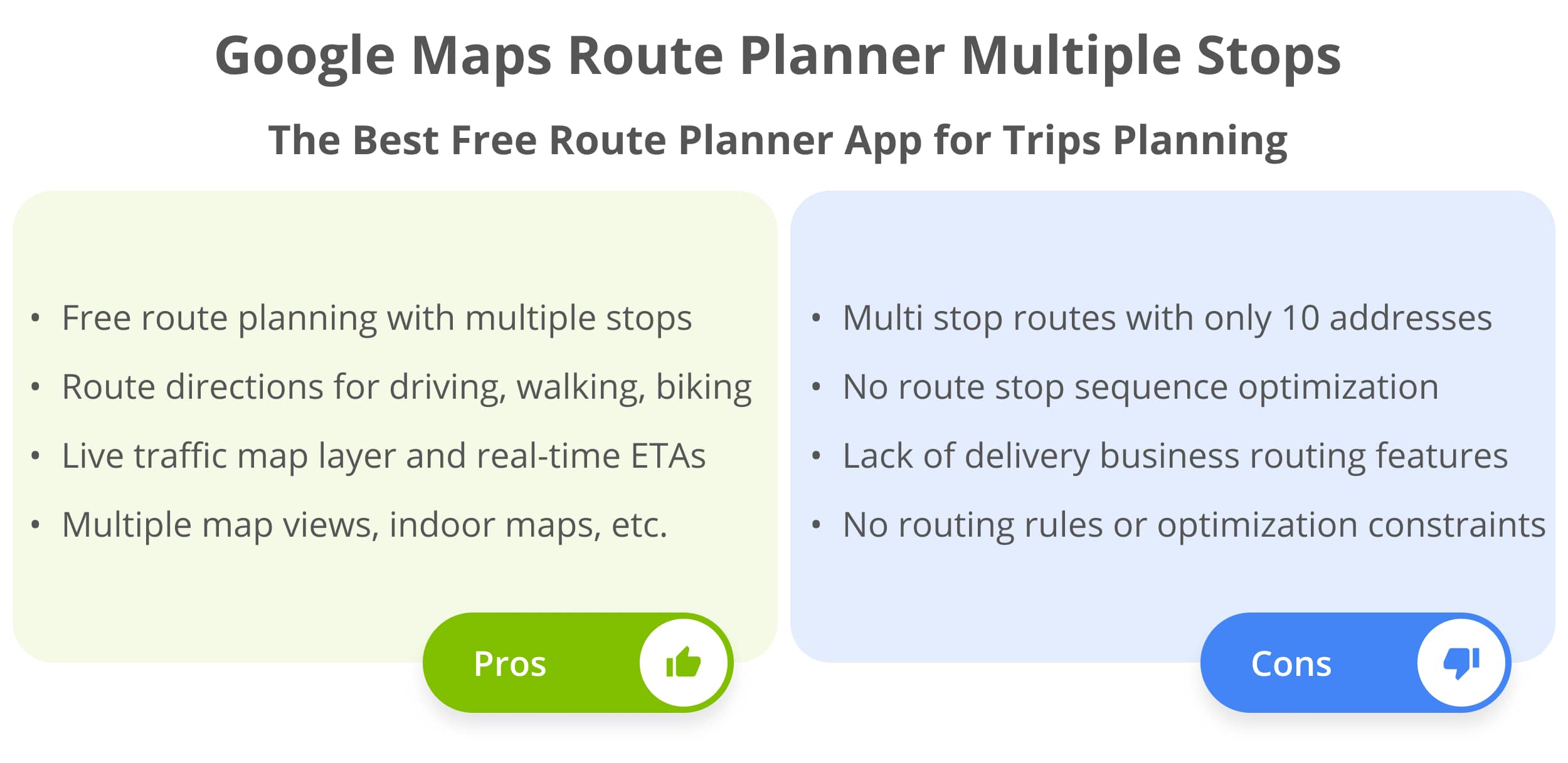 The pros and cons of using Google Maps route planner multiple stops for multi point route planning.