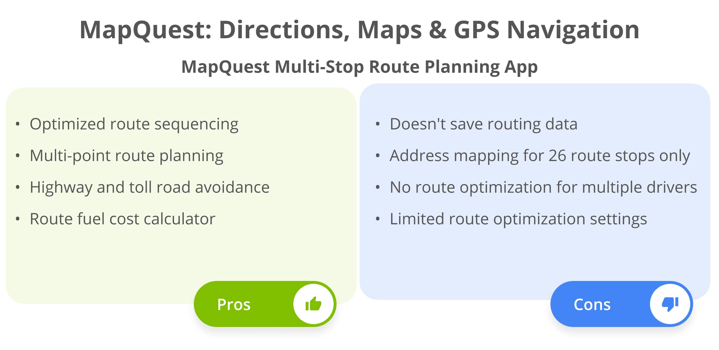 The pros and cons of using the MapQuest route planner app to optimize multi stop routes.