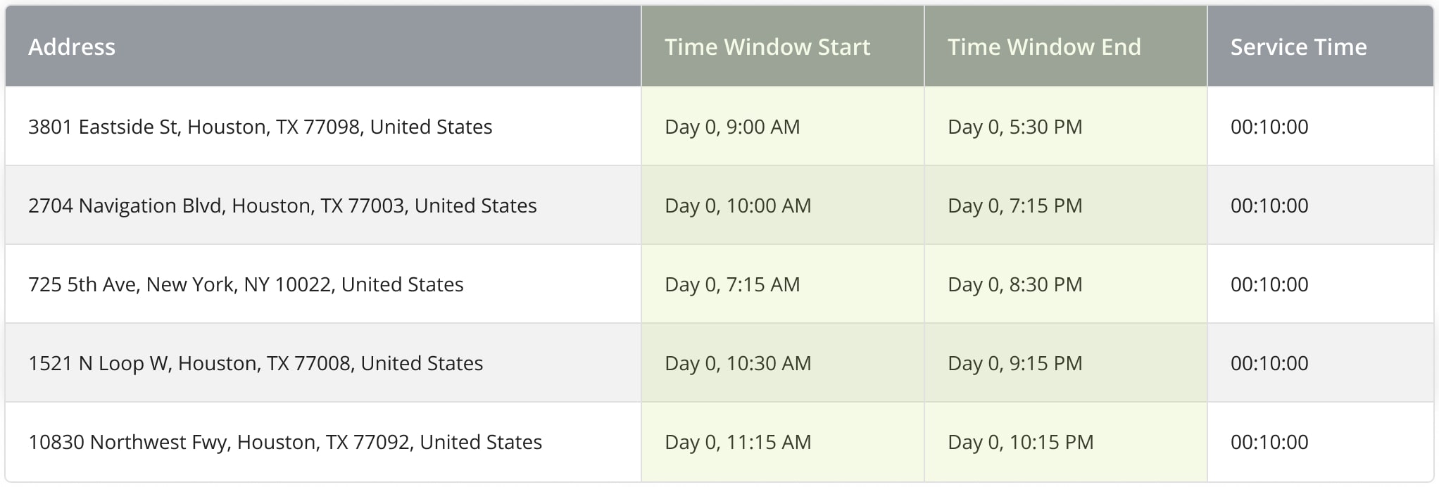 Format spreadsheet with addresses and customer working hours for Time Windows route planning and optimization.