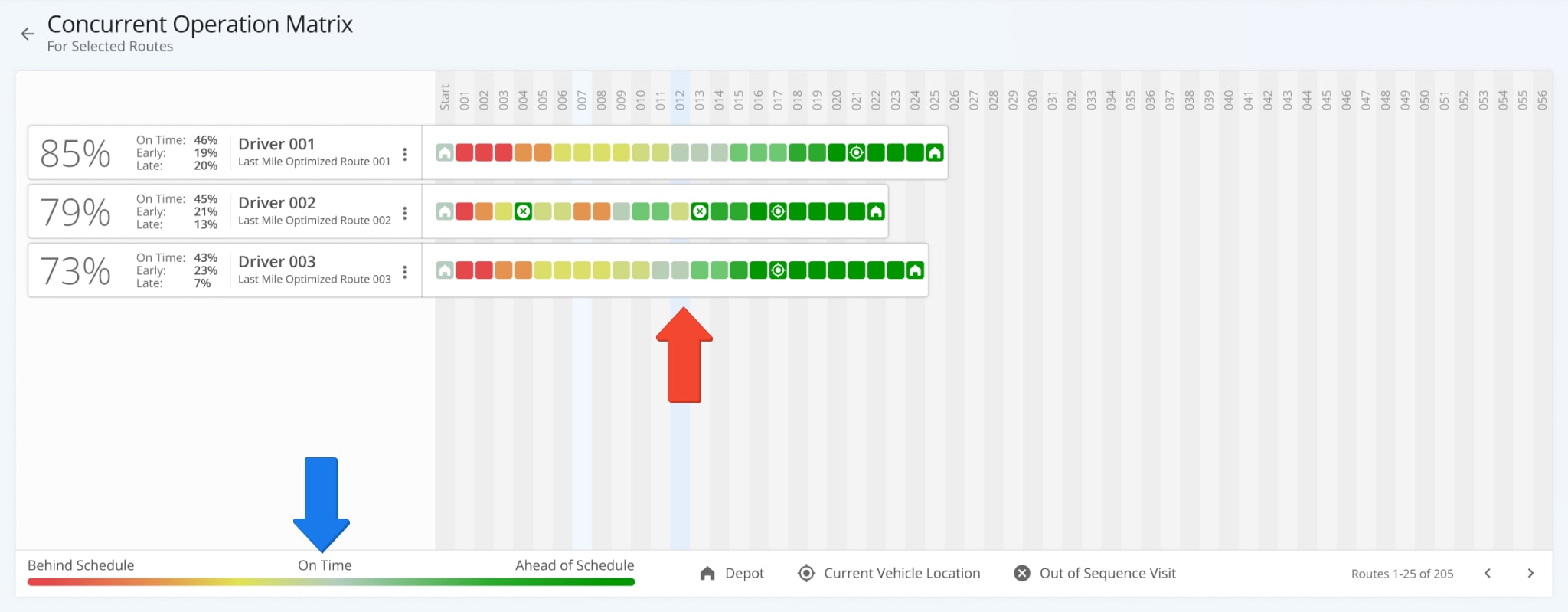 Additionally, destinations in the Operation Matrix are color-coded. Each color corresponds to a respective stop status and when it was set compared to the expected route schedule.