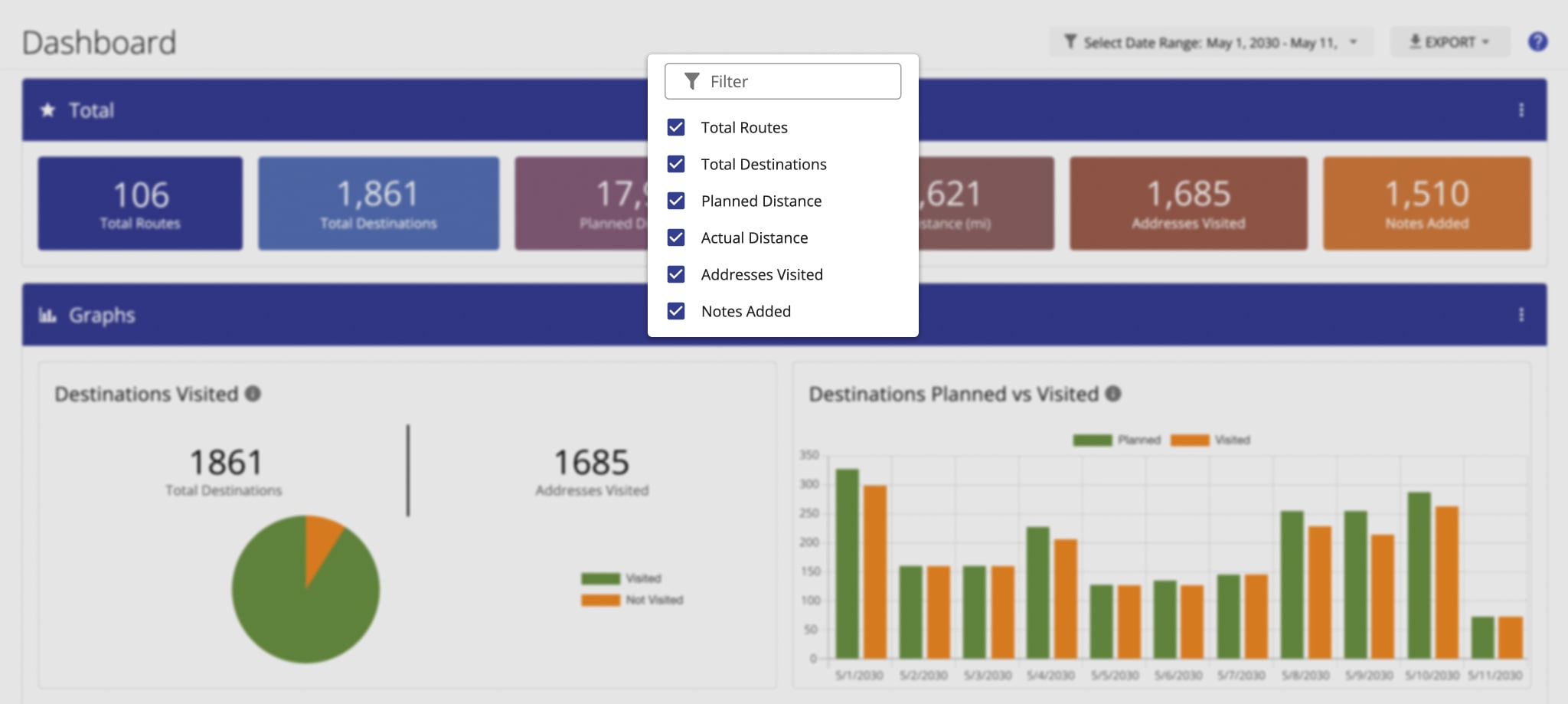 Your Route4Me Dashboard Total section provides a summarized and customizable overview of the real-time or historical performance of your entire organization or separate team members.
