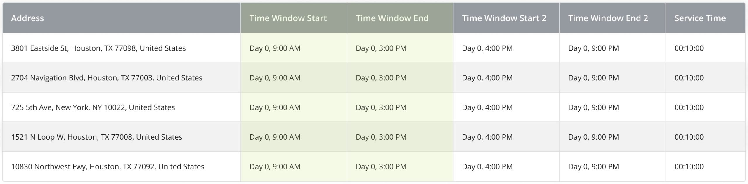 Format spreadsheet with addresses and customer working hours for Time Windows route planning and optimization.