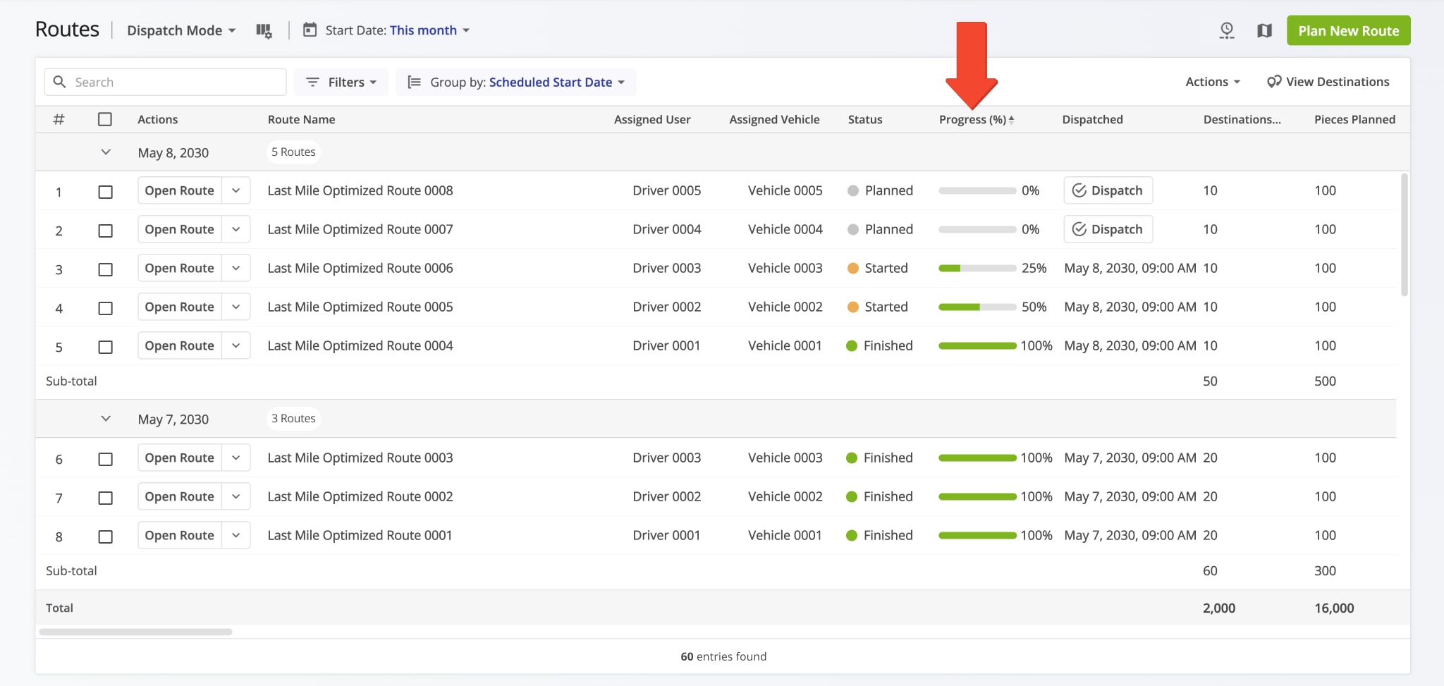 After selecting the preferred View Mode, applying filters, and grouping routes, you can easily sort all displayed routes by a specific column by clicking column headers.