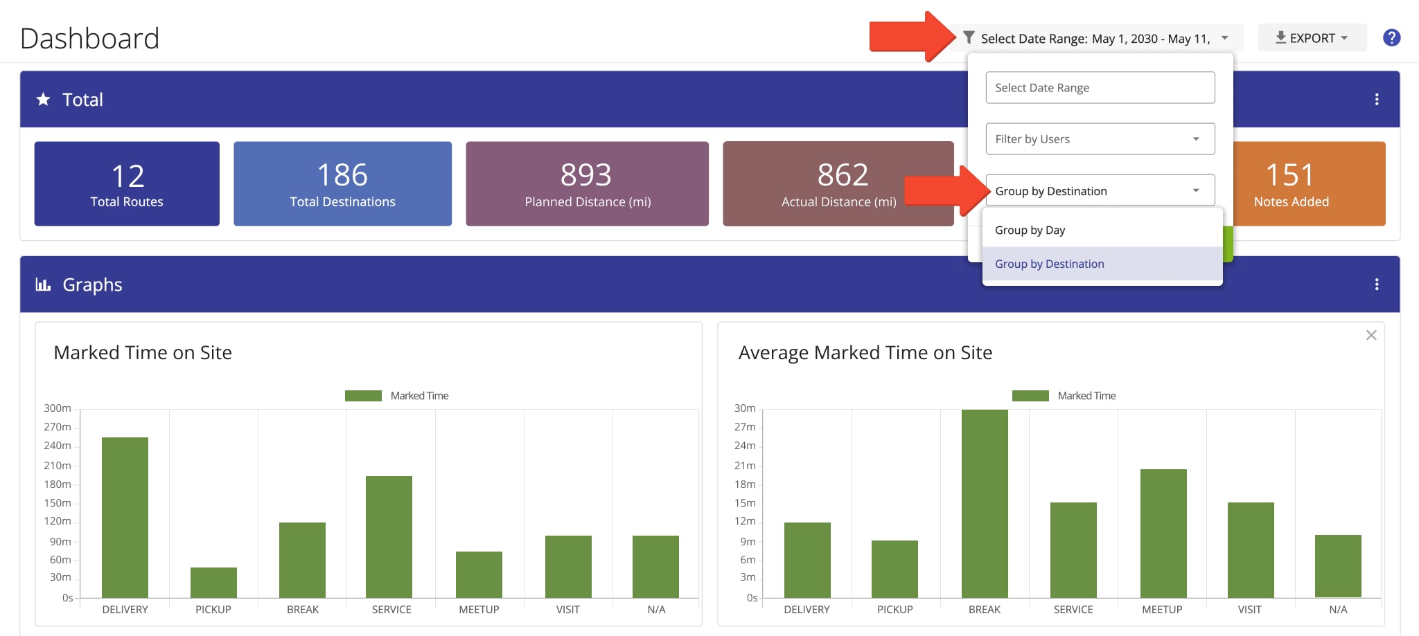 The Average Marked Time on Site graph displays the average time on site of destinations as marked by assigned users.
