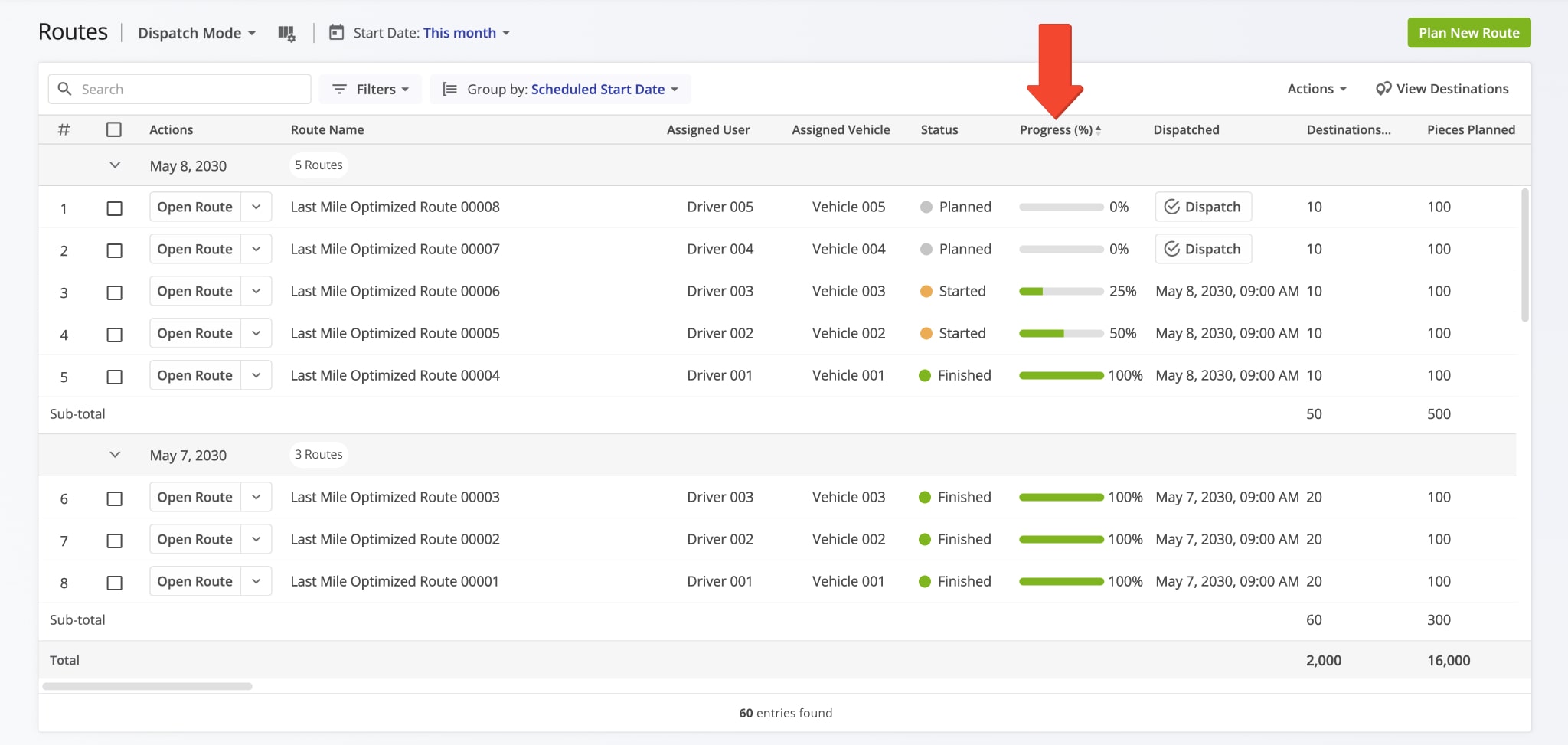 After selecting the preferred View Mode, applying filters, and grouping routes, you can easily sort all displayed routes by a specific column by clicking column headers.